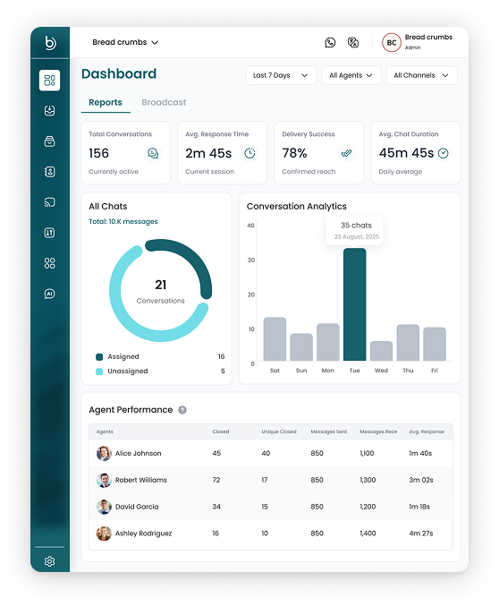 Unified inbox showing multi-channel customer conversations